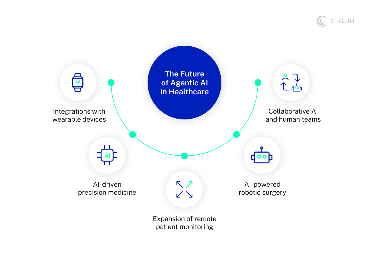H2_ Beyond Technical Implementation_ AI-Driven Cultural Change in Healthcare