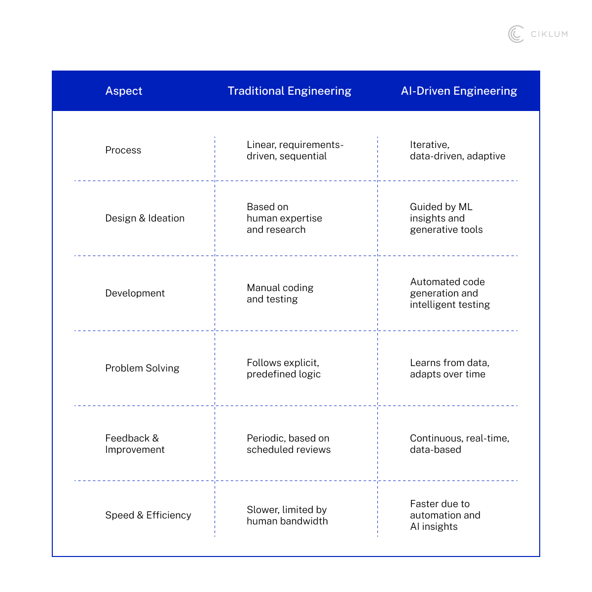 H2_  Decoding AI-Driven Product Engineering