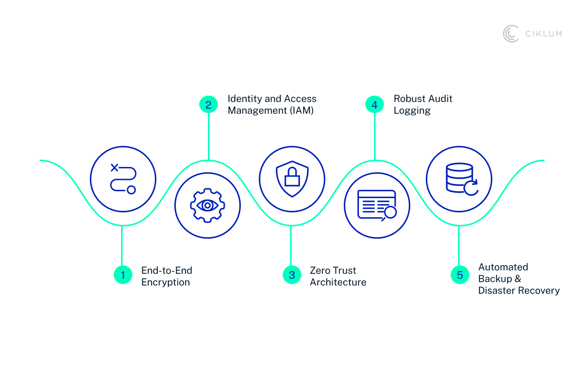 H2_ Planning a HIPAA-Compliant Cloud Migration