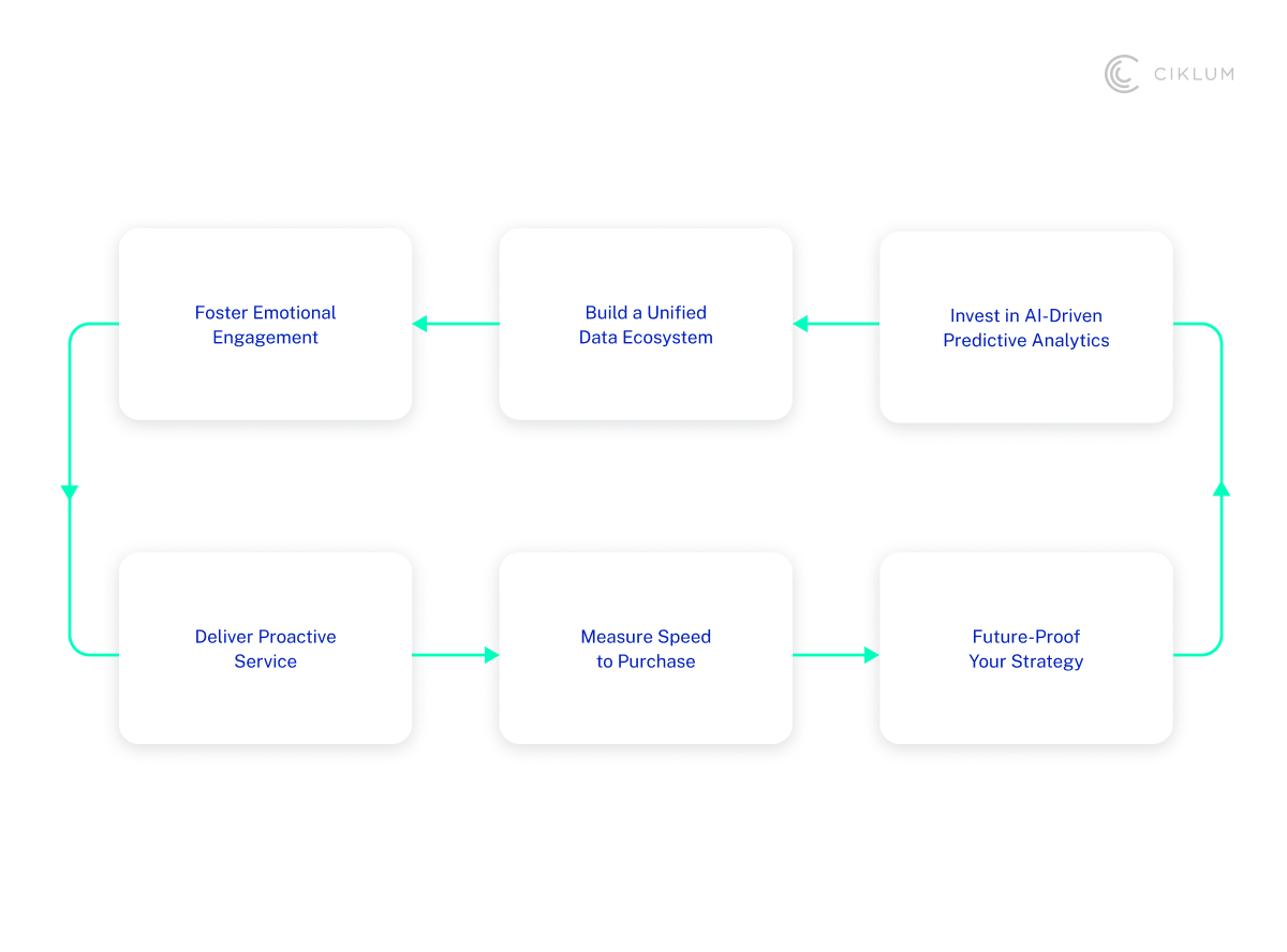 H2_ Solving the Challenges Around Seamless Customer Journeys_Topic 2