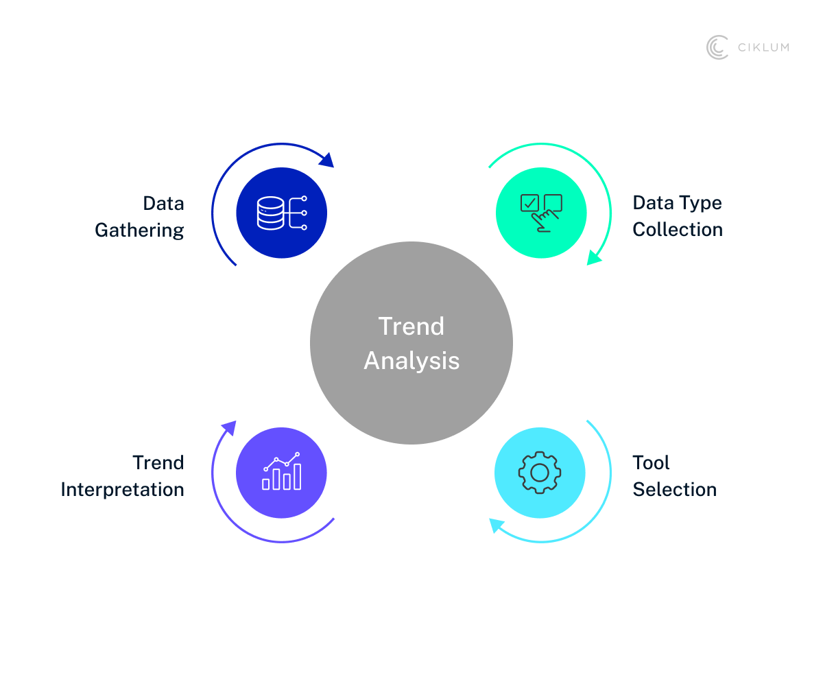 H2_ The Technology Behind Real-Time Trend Detection