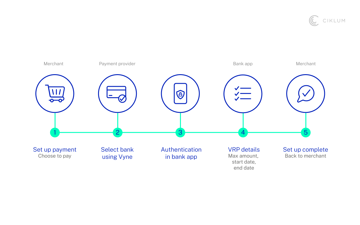 H2_ Trend 7_ Variable Recurring Payments (VRP) and Autonomous Transactions