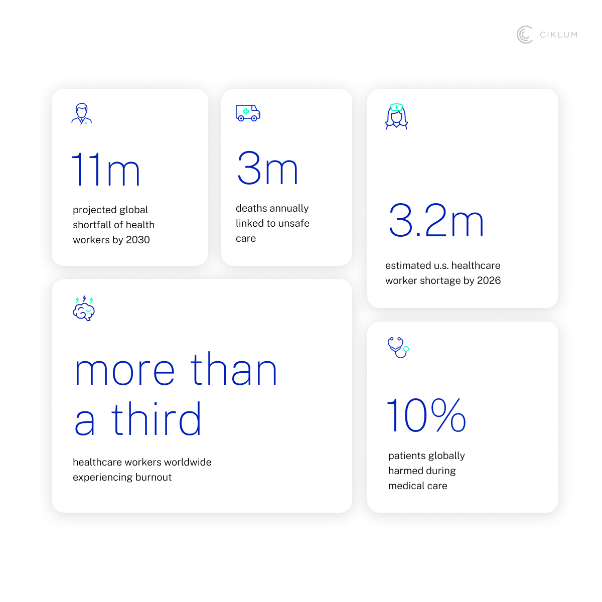 H2_ Understanding Today_s Staffing Challenges in Healthcare