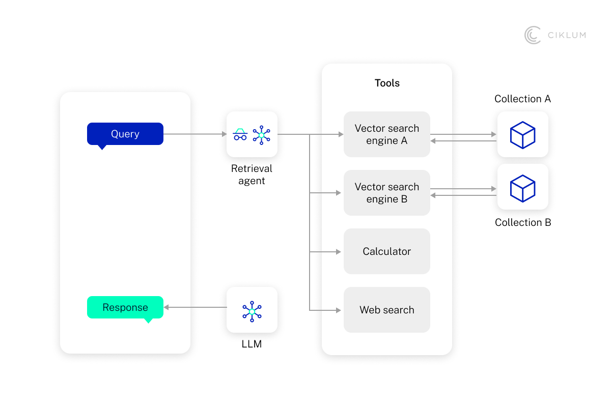 H2_ What Is Agentic RAG