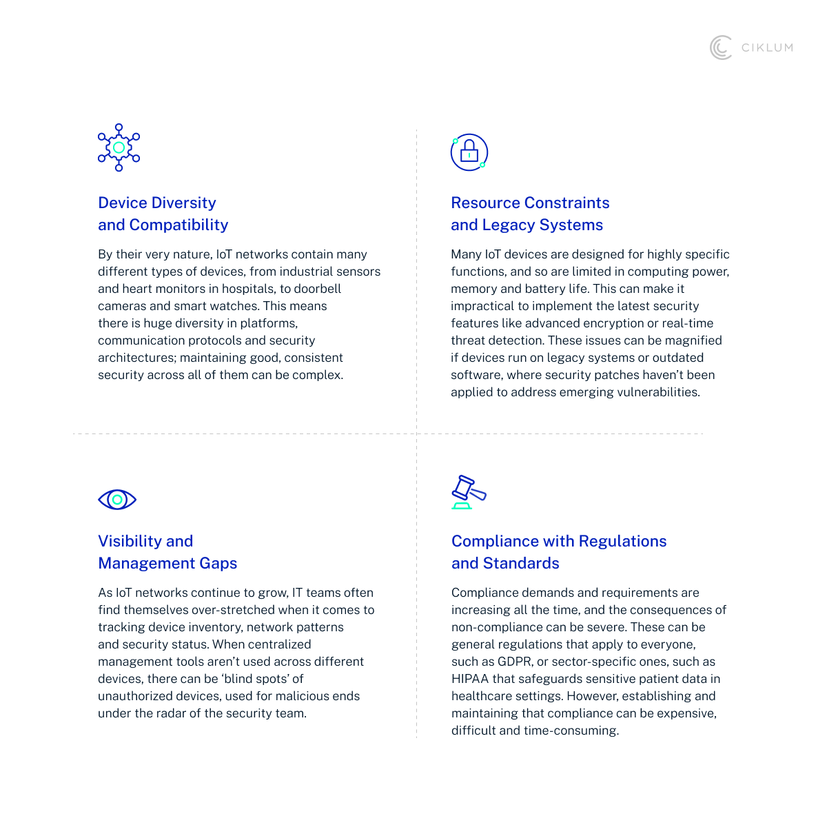 H2_ What’s Holding Connected Device Security Back_