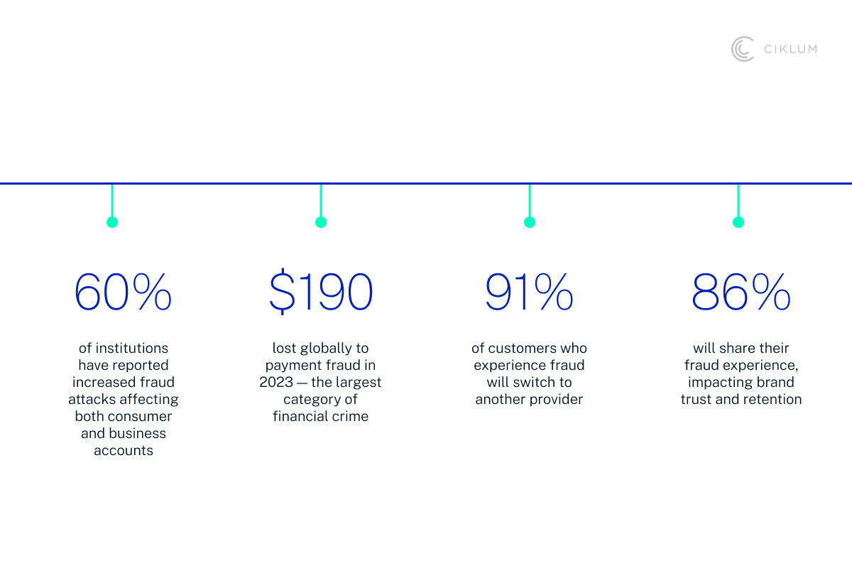 H2_ Why Agentic RAG in Banking Matters