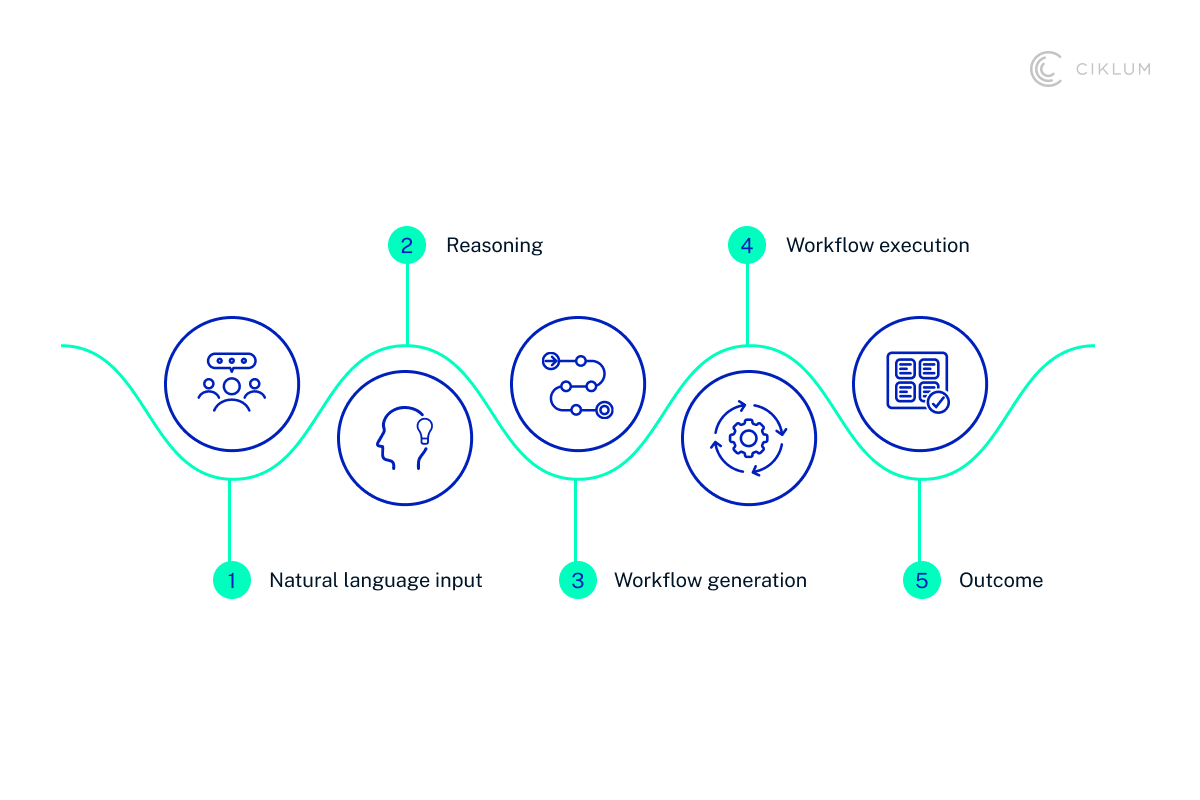 H3_ AI-Assisted Robotic Surgery