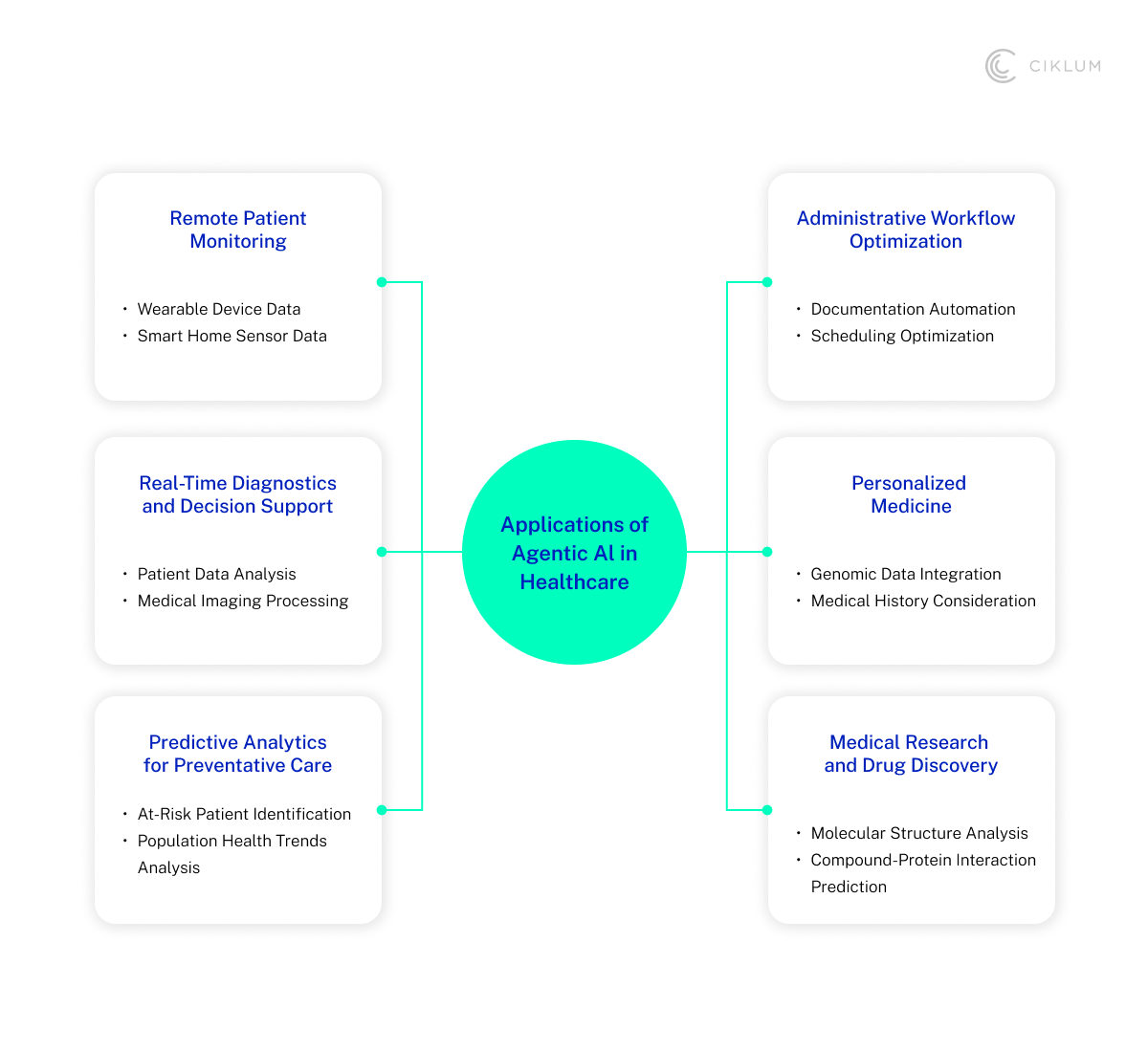 H3_ Less Paperwork, More Patient Care