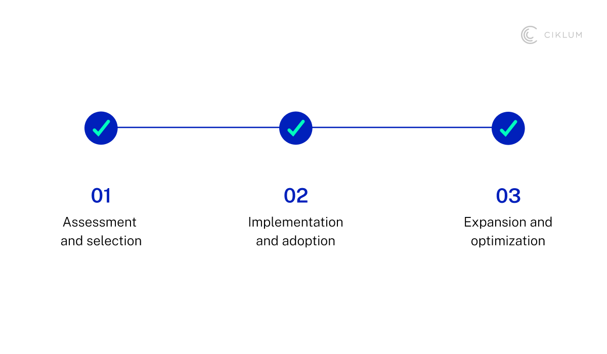 H3_ Overcoming Implementation Challenges