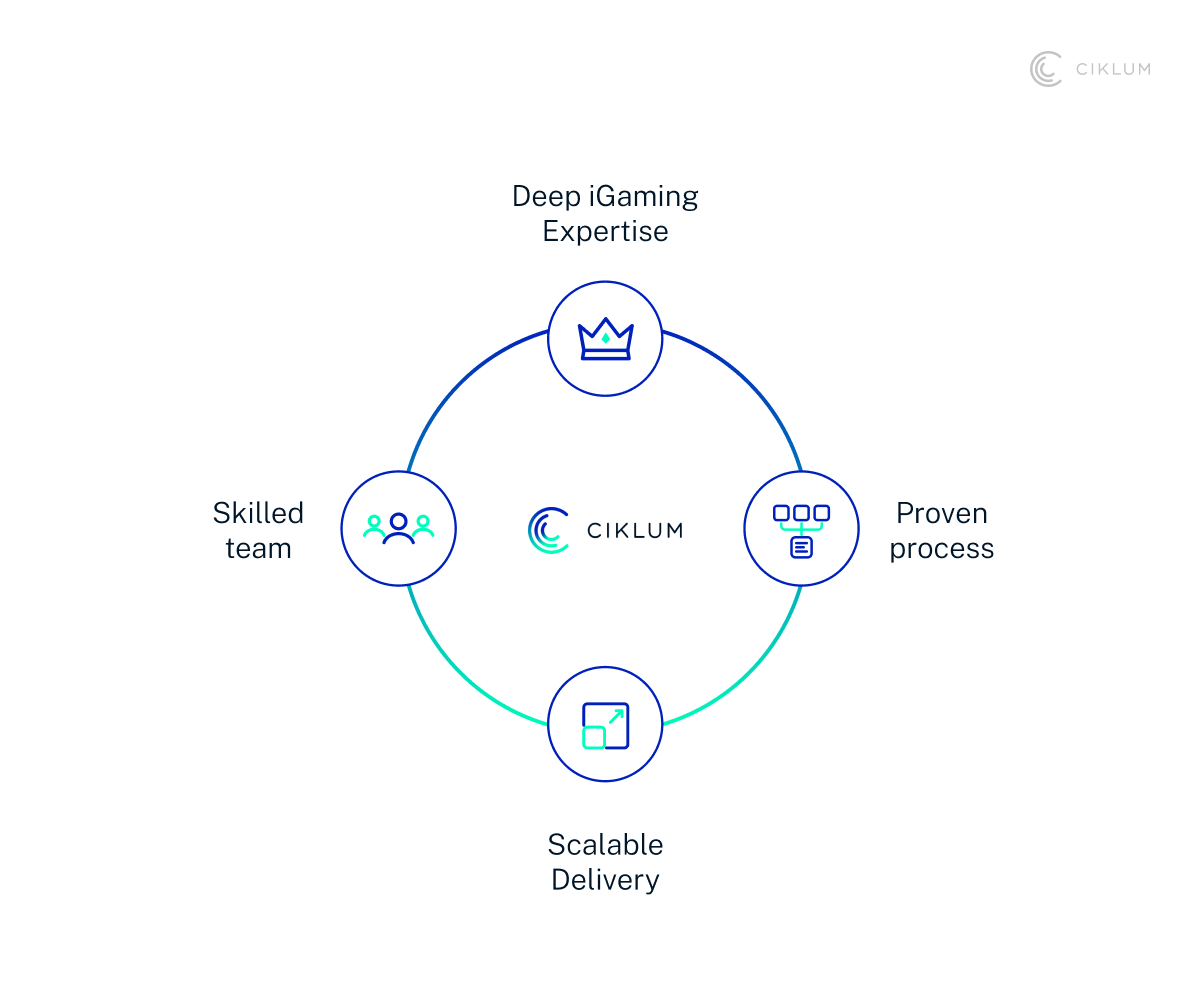 H3_ Tech-Agnostic Approach