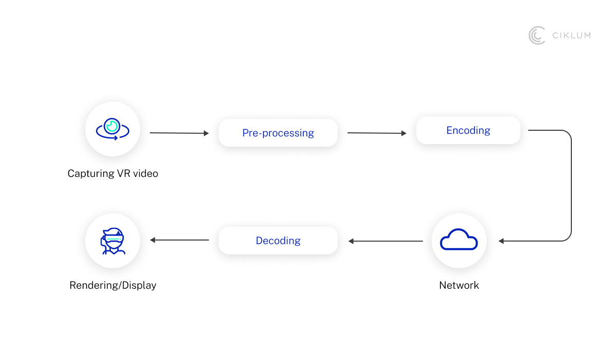 H3_ Virtual Reality (VR)